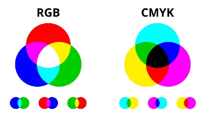 Learn about 2 color systems RGB and CMYK – Making DTF printer | DTG ...