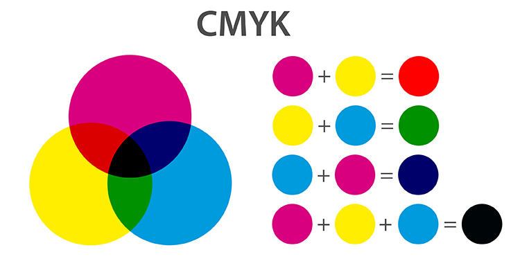 The CMYK color system