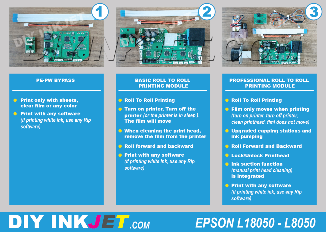 L18050 and L8050 converter for DTF